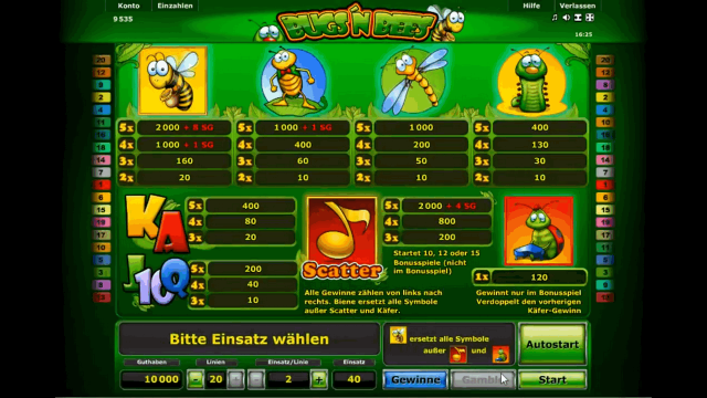 Характеристики слота Bugs And Bees 2