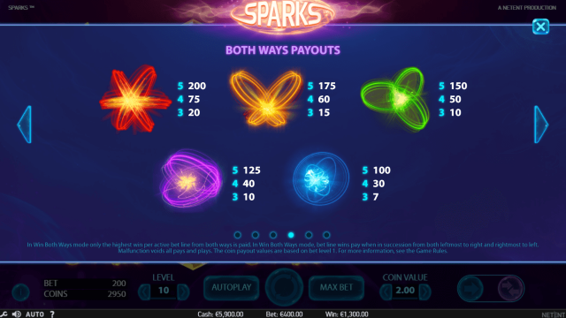 Характеристики слота Sparks 6